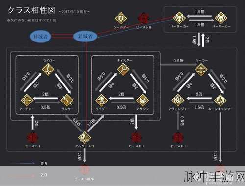 FGO凤凰羽毛获取全攻略,高效刷取地点与技巧
