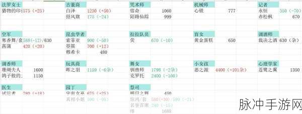 第五人格藏宝阁估价全攻略,精准定位藏品价值,策略致胜