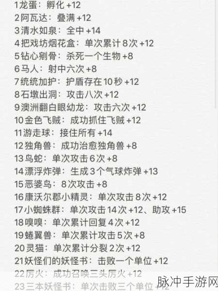 哈利波特，魔法觉醒熟练度速刷全攻略