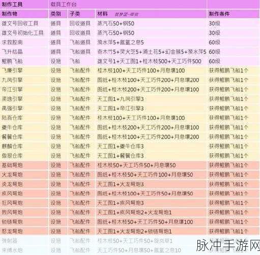 创造与魔法鲲鹏飞船耐久揭秘，如何让它持久飞翔？