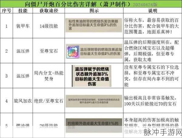 向僵尸开炮，宝石合成规则全揭秘