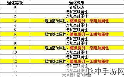 魔灵召唤方舟天使属性大比拼与符文搭配秘籍