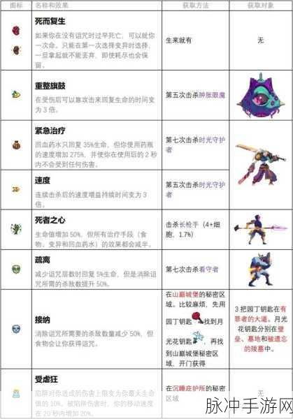 重生细胞坏种镰刀，深度玩法剖析与实战策略