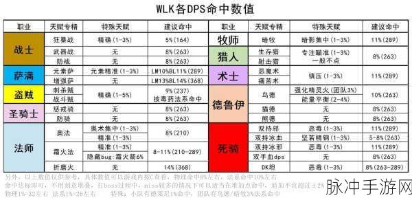 WLKPVP职业排行,谁是战场上的真正王者?