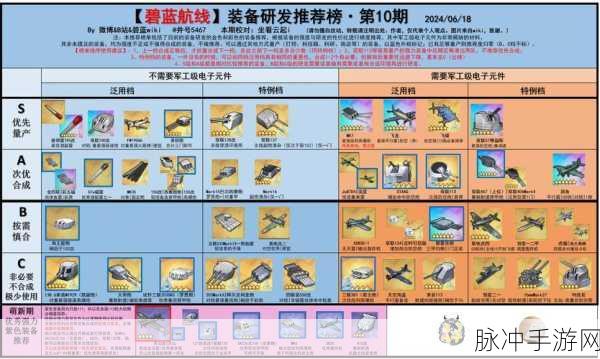 碧蓝航线双联装203mmSKC主炮，属性深度剖析与实战应用