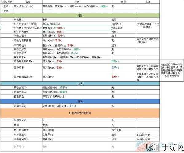 江湖悠悠第二章第三关全攻略,解锁2-3任务完美通关秘籍