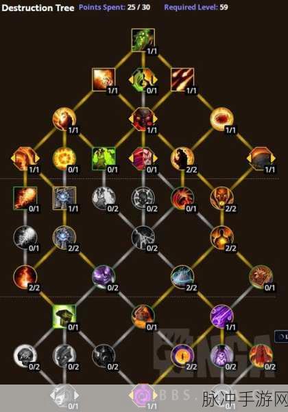 魔兽世界术士天赋点获取全解析