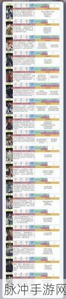 如鸢深度探索，江都据点复兴策略与全攻略秘籍