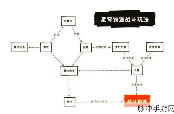 崩坏星穹铁道以太战线，反击流玩法深度剖析