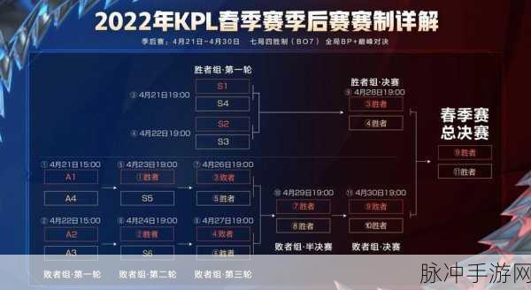 王者荣耀QGC联赛全解析，精彩赛事与参与指南