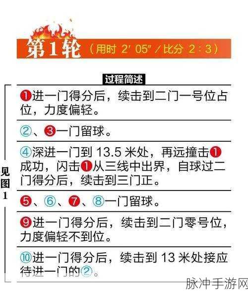 球球大作战，揭秘旋风镖合成秘籍