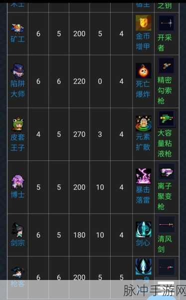 元气骑士时空忍者解锁全攻略,解锁步骤与实战技巧大公开