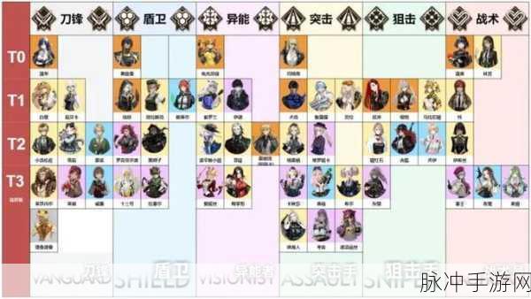 异象回声，信标角色深度剖析与全方位品鉴
