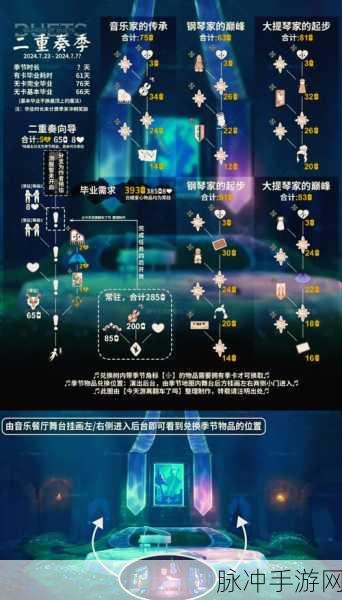 光遇云音心随律动，全新攻略解锁任务与奖励机制