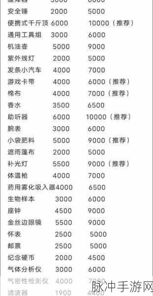 暗区突围物资充足任务全攻略，轻松累积财富与战绩