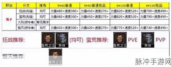 地下城堡职业深度剖析，热门刺客刷图秘籍，助你关卡无阻！