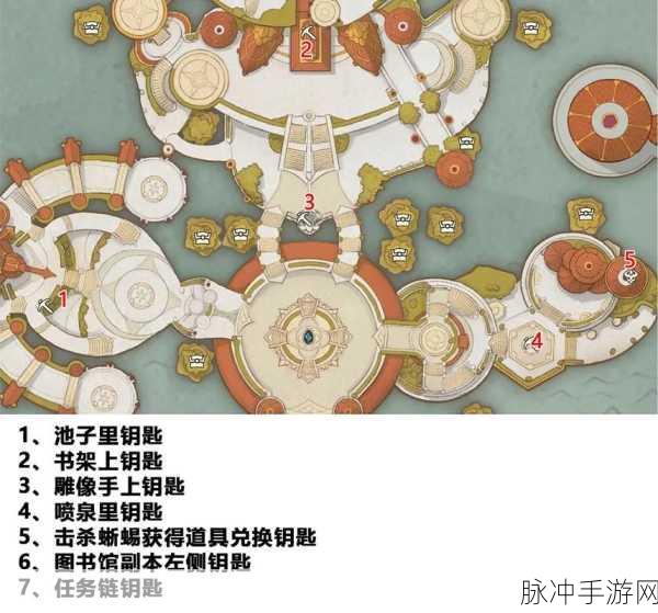 龙之国物语,艾尔特米斯宝箱全揭秘