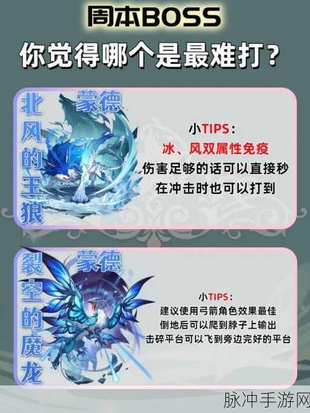 原神周本全攻略,解锁三大必刷BOSS,资源拿到手软