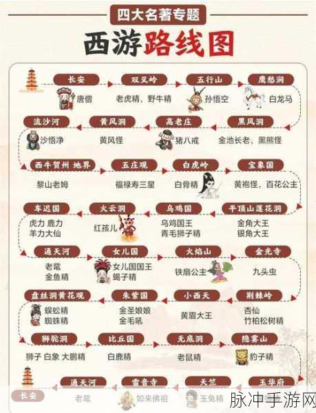 西游记人物性格与情节，手游中的奇幻冒险之旅