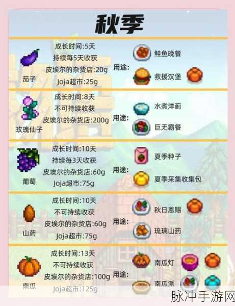 星露谷物语，牧草成长周期全解析与快速成熟秘籍