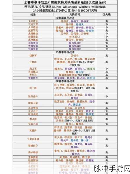 三国志，战略版战功与功勋兑换深度解析