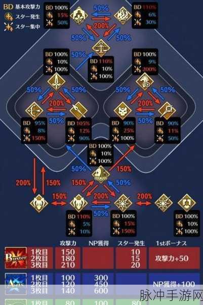 FGO深度探索，四星术阶英灵璀璨盘点与法师角色实战剖析