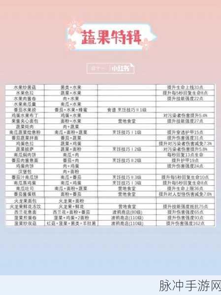 黎明觉醒，生机列巴食谱全揭秘，打造你的专属美味！