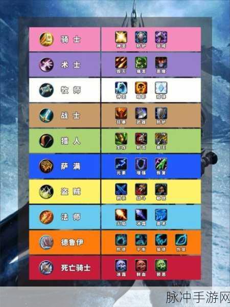 魔兽世界WLK小号职业精选与高效练级全攻略