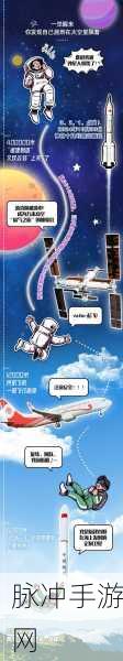 星际探索迫降充电全攻略，点亮你的宇宙之旅