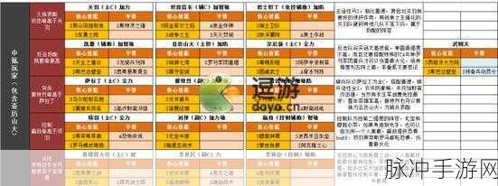 文明与征服,北条时宗技能与阵容搭配全攻略