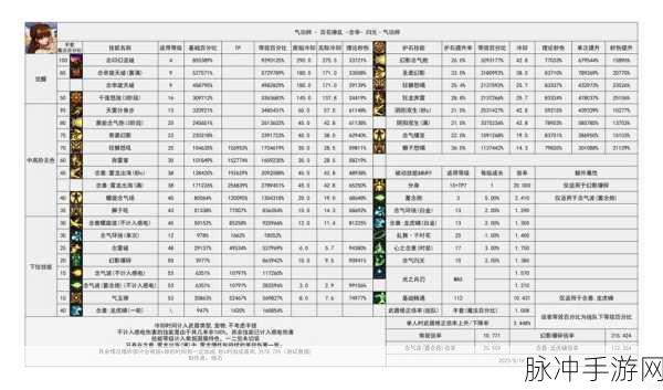 DNF常用材料大盘点,资深玩家必备指南
