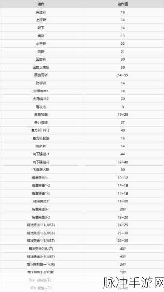 怪物猎人世界，片手剑连招秘籍大公开