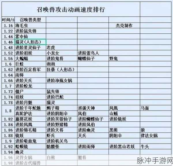 梦幻西游深度解析,镜妖攻击速度大揭秘