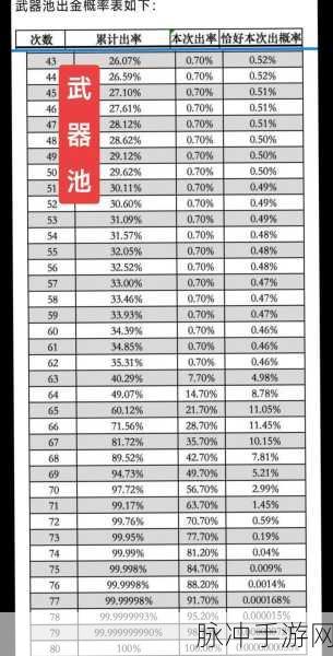 原神抽卡机率全面剖析，十连与单抽概率深度对比