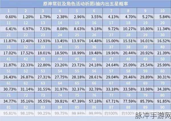 原神抽卡机率全面剖析,十连与单抽概率深度对比